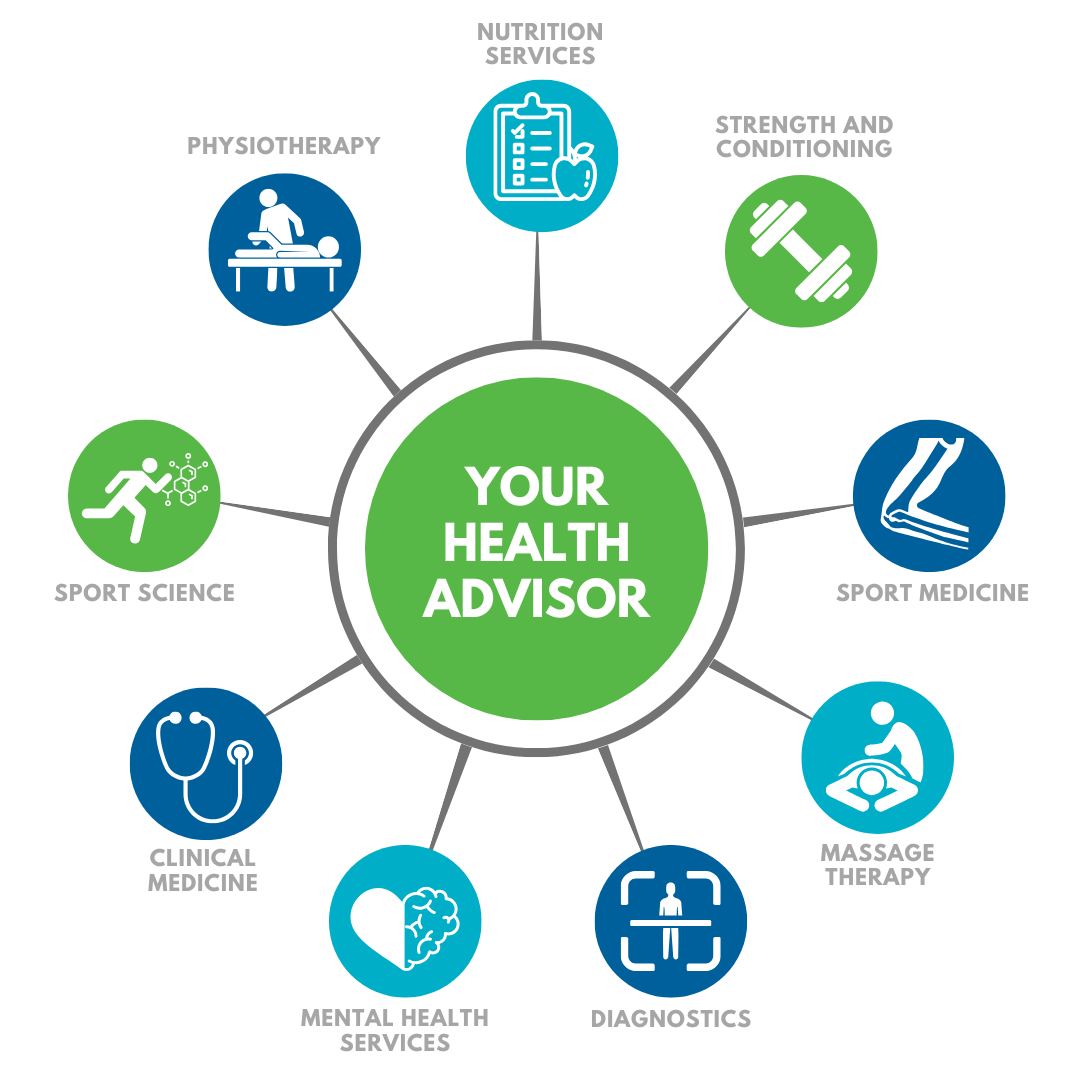 Health Advisor services diagram